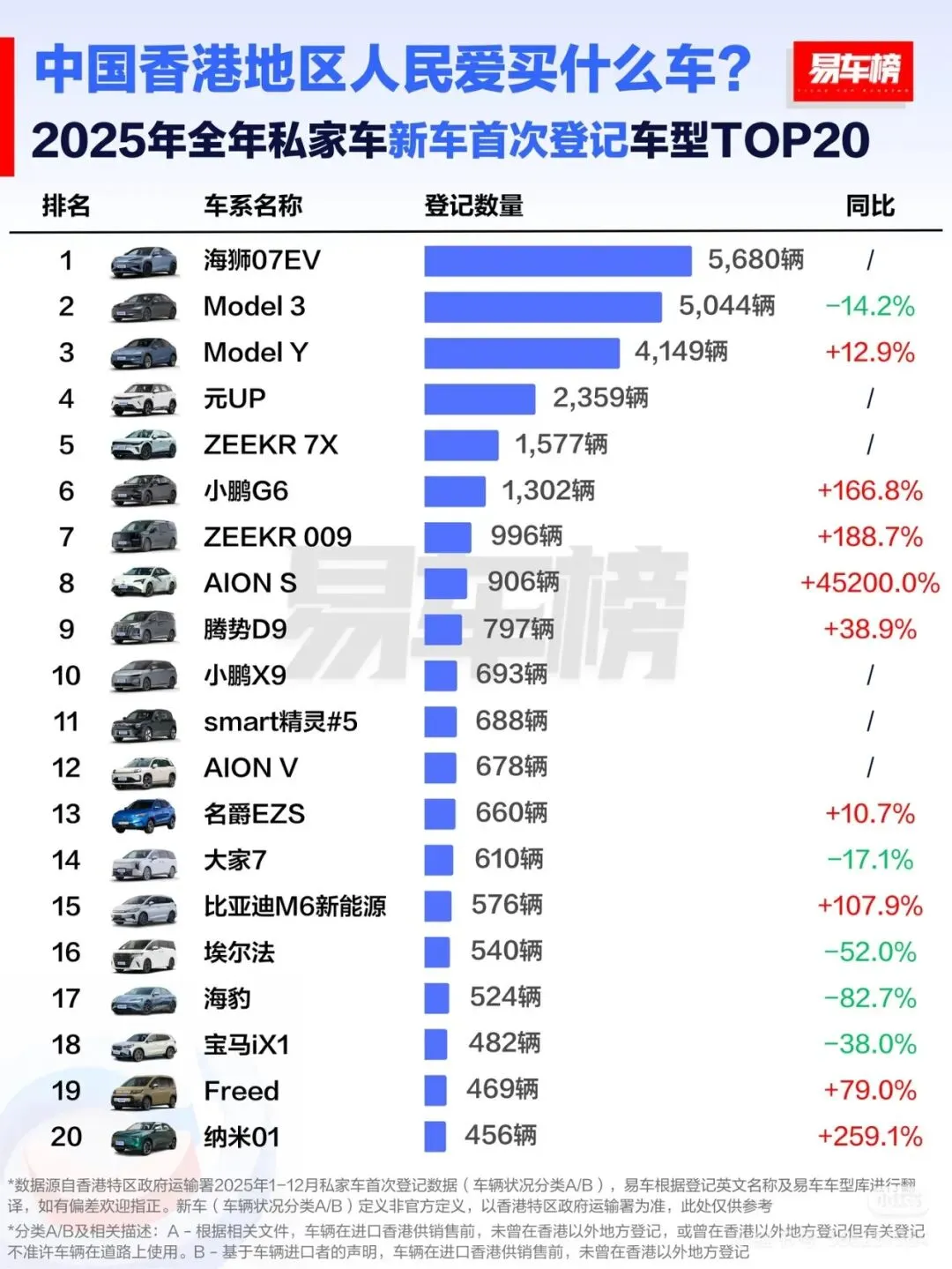 比亚迪凭硬核实力改写市场格局