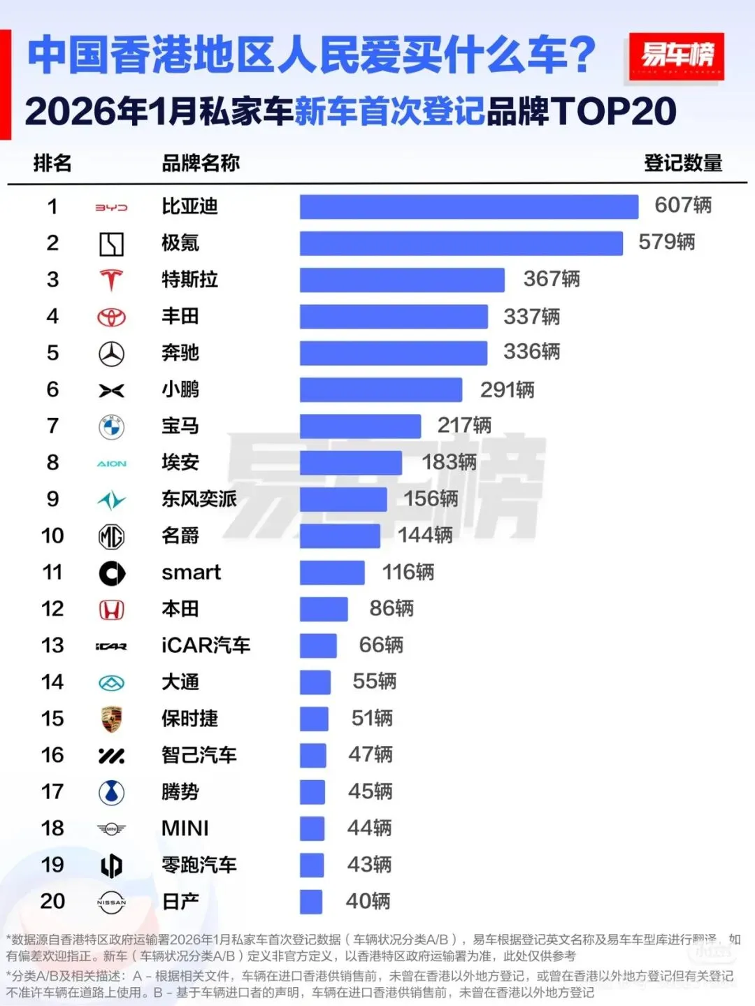 比亚迪凭硬核实力改写市场格局