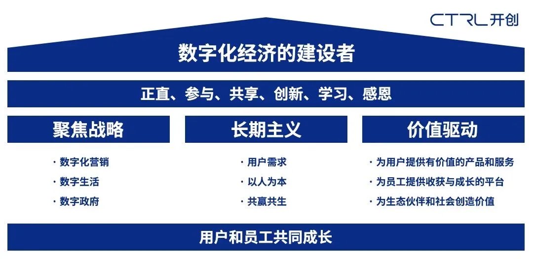 深化布局数字化营销,开创集团携手车视传媒重构场景价值