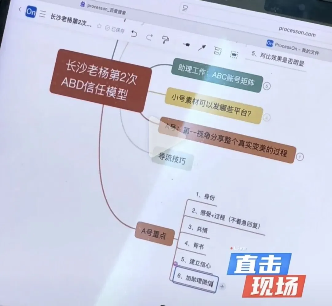 医美自媒体获客4月9-10日私教小班&【团队长孵化营】让圈子帮你裂变…