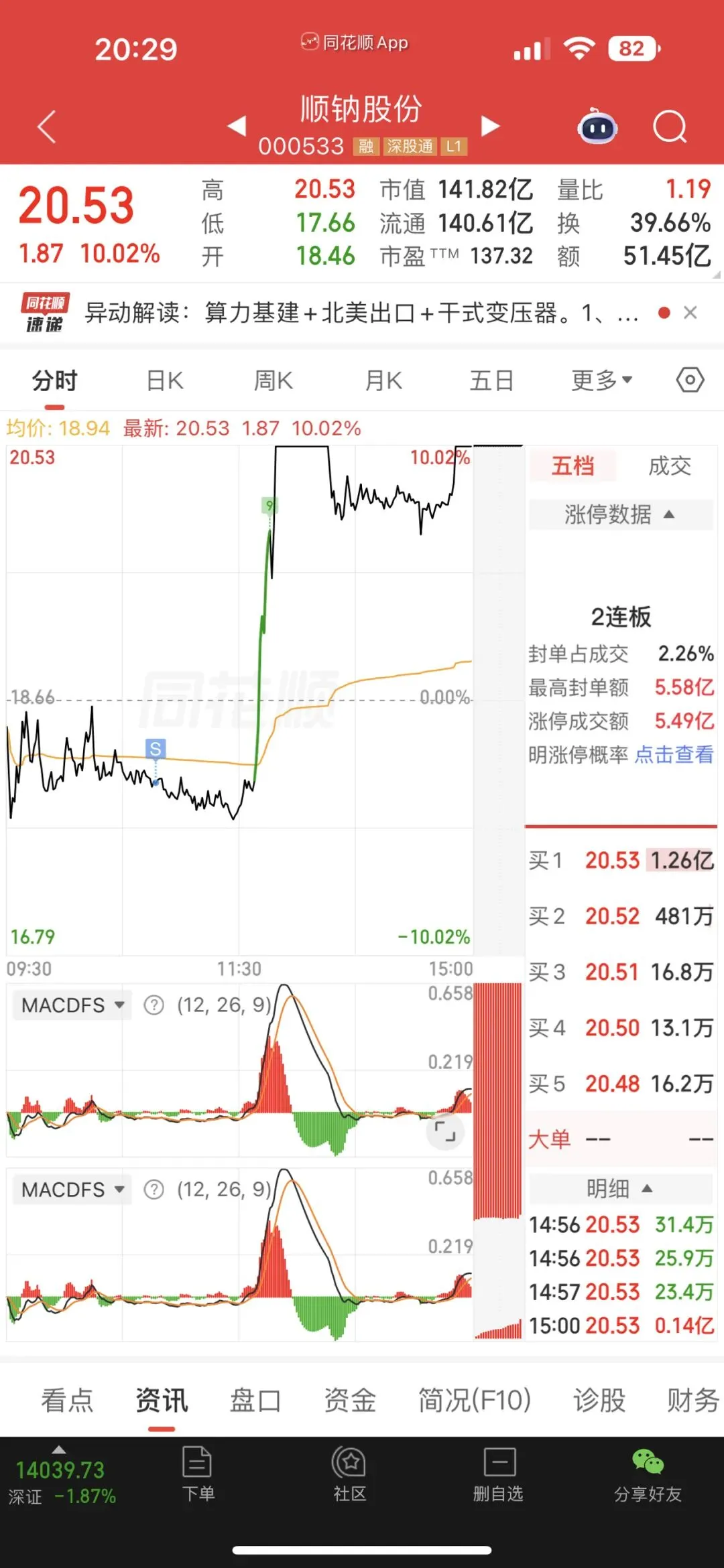 赚钱是因市场强,亏钱皆因我逞强!