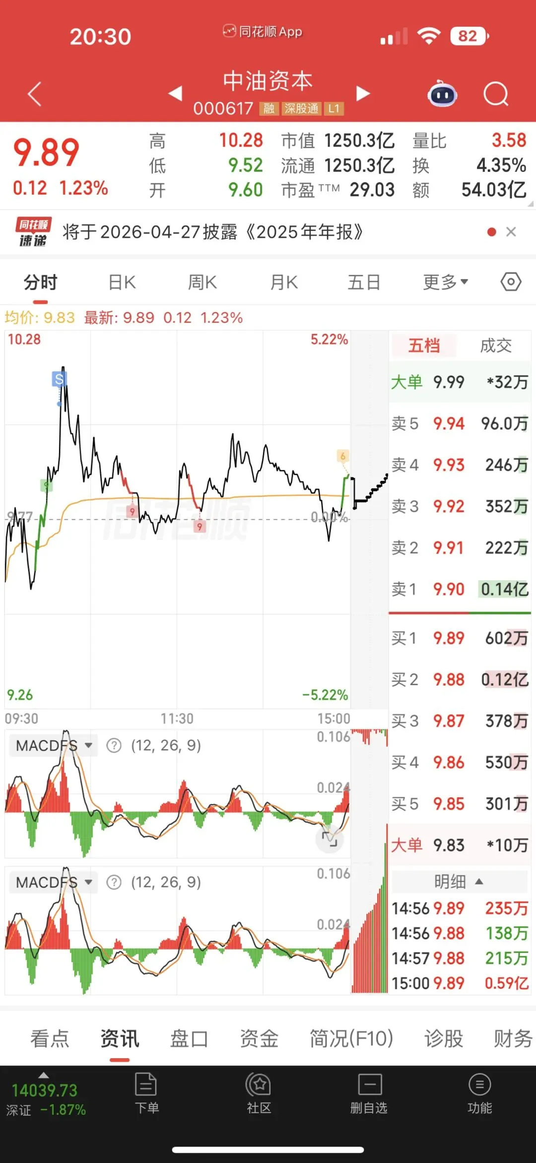 赚钱是因市场强,亏钱皆因我逞强!