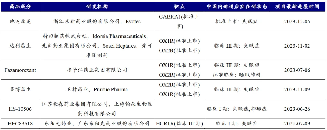 失眠药市场,即将爆发