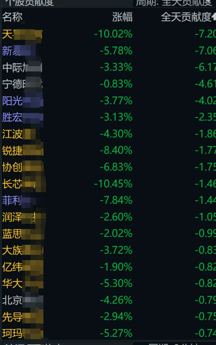 一则消息带崩市场,4500家待涨!