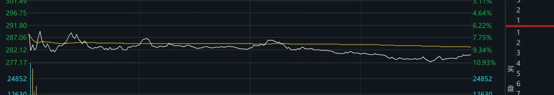 一则消息带崩市场,4500家待涨!