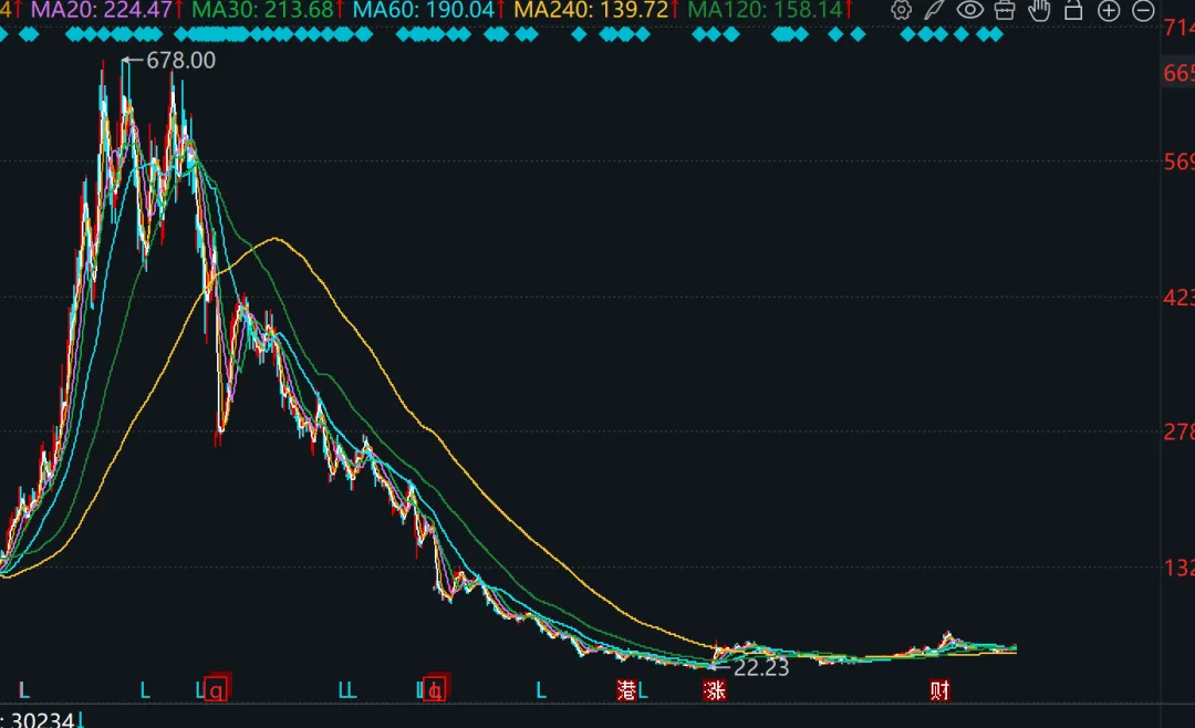 一则消息带崩市场,4500家待涨!