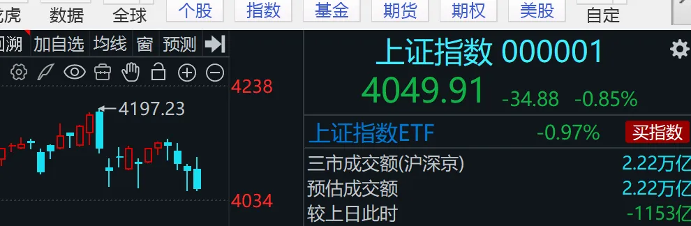 一则消息带崩市场,4500家待涨!