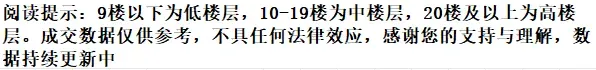 3月市场真火,感受到了吗?天河公园、华景和汇景新城、员村板块,2026年3月1日至17日的二手成交数据已更新(共60套)