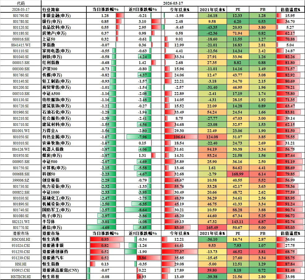 金融市场业务日报【2026.03.17】