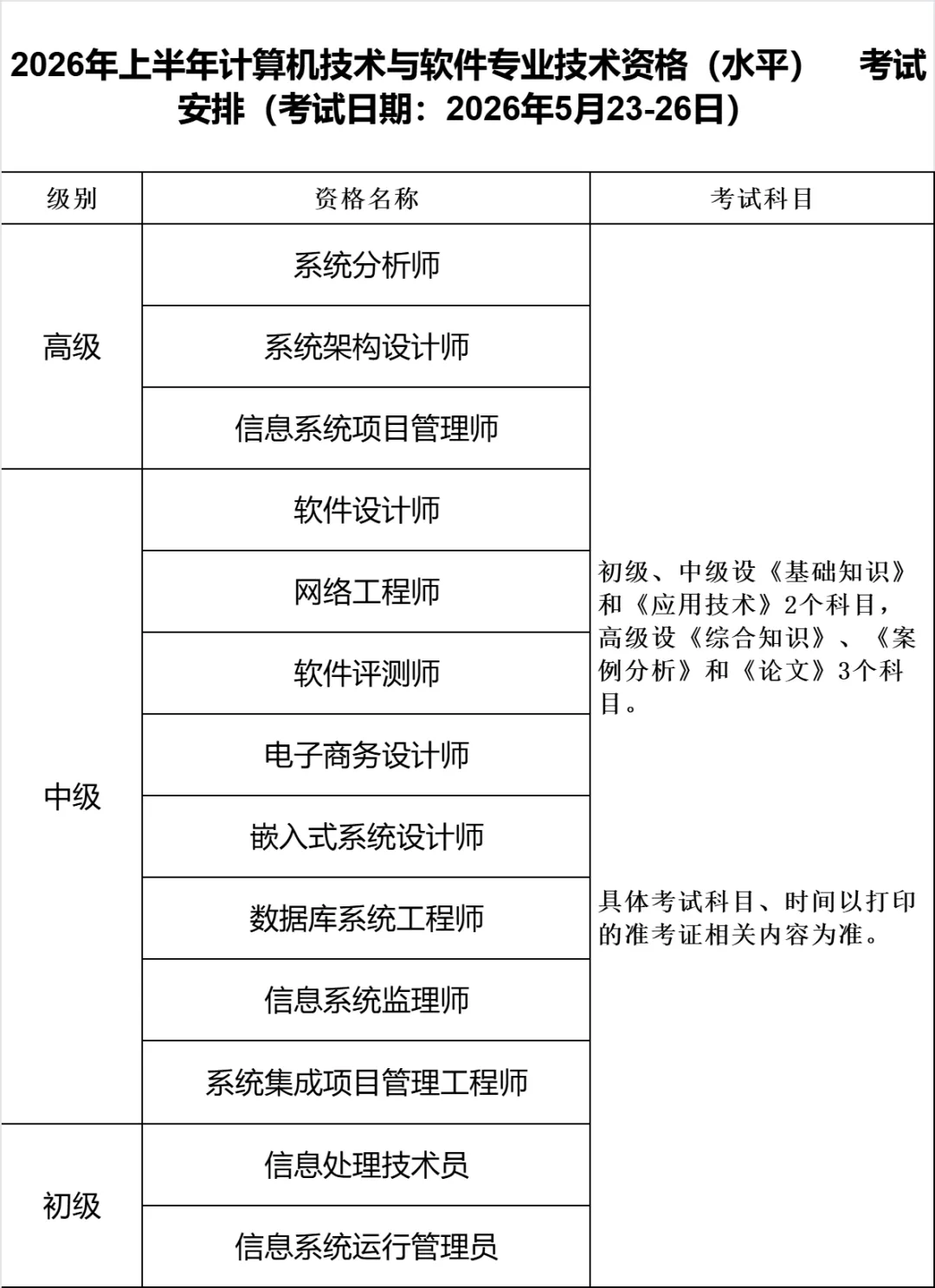 2026上半年甘肃省计算机技术与软件专业技术资格考试正在报名!报名+考试指南→