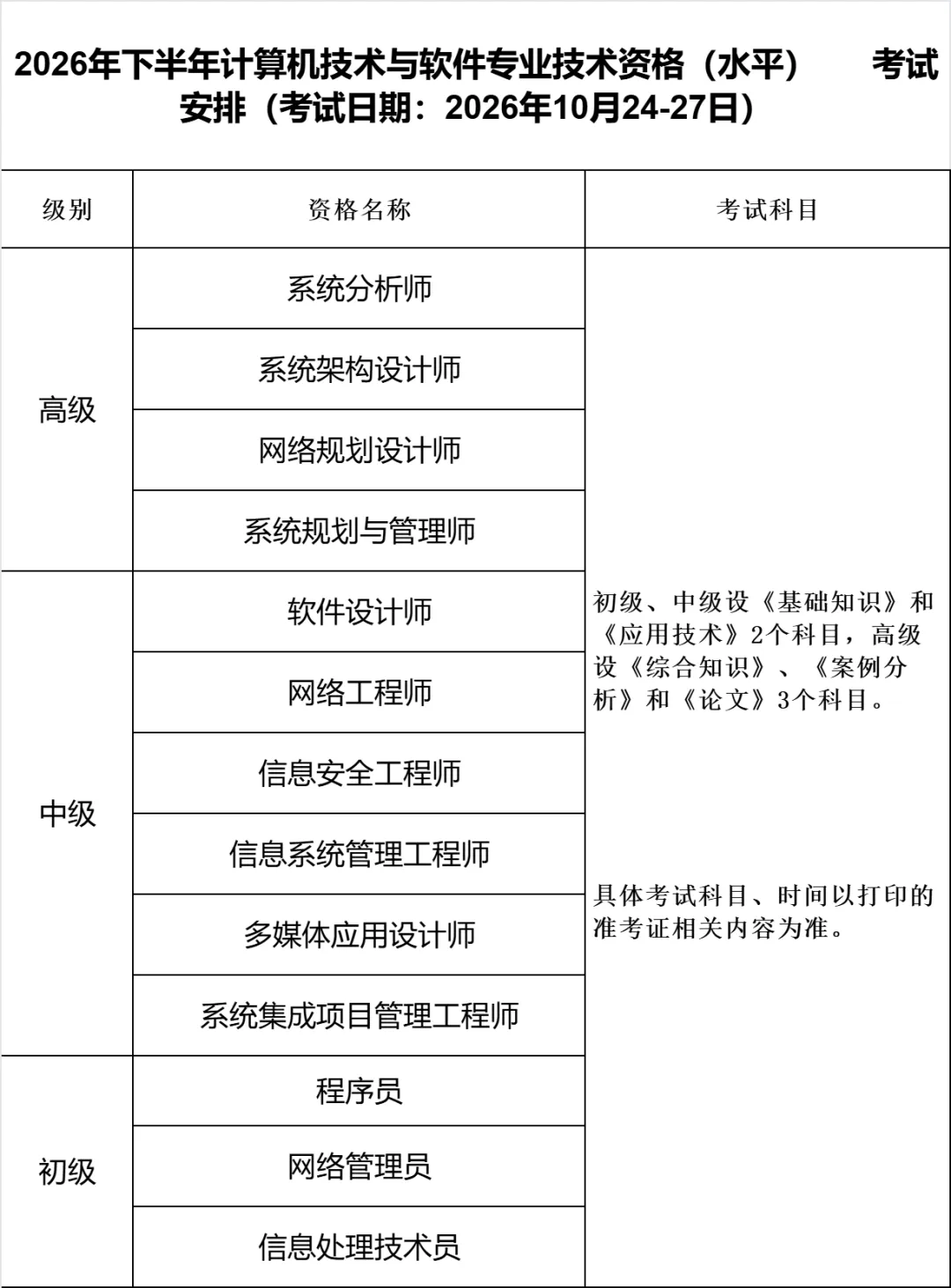2026上半年甘肃省计算机技术与软件专业技术资格考试正在报名!报名+考试指南→