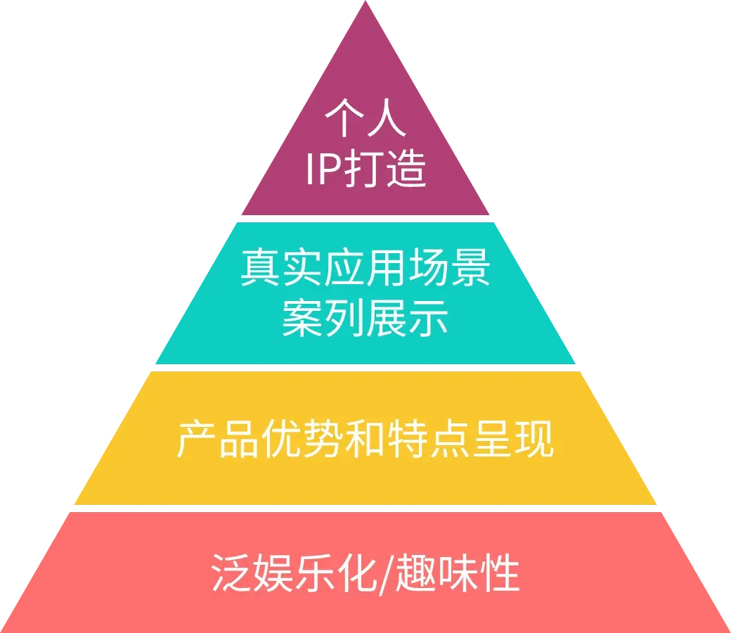 2026年短视频营销错不了!您有一份抖音运营攻略,请查收!(平台规则和算法、账号定位、账号搭建、必备基础操作等)