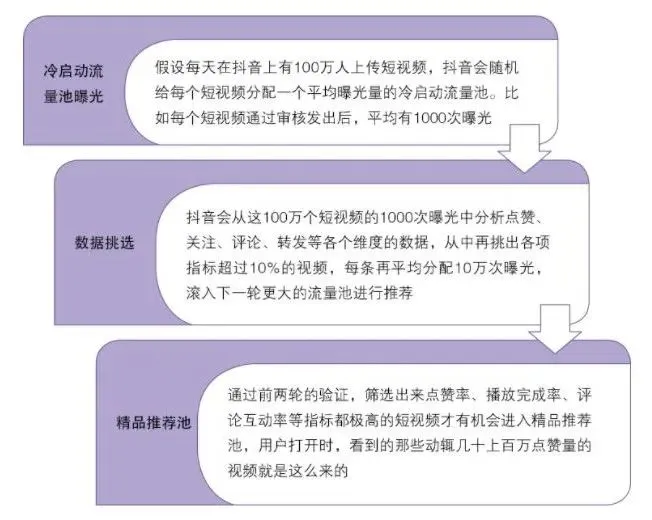 2026年短视频营销错不了!您有一份抖音运营攻略,请查收!(平台规则和算法、账号定位、账号搭建、必备基础操作等)