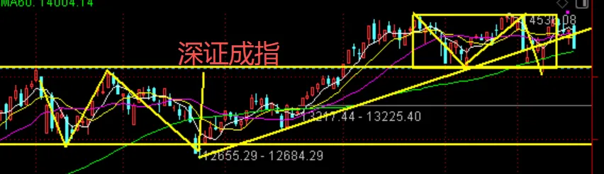 3.17 市场情绪冰点,明天市场反弹