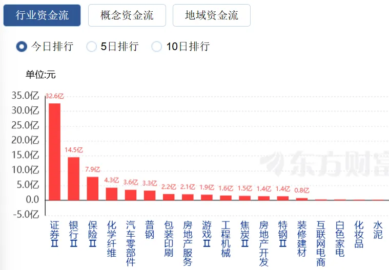 3.17 市场情绪冰点,明天市场反弹