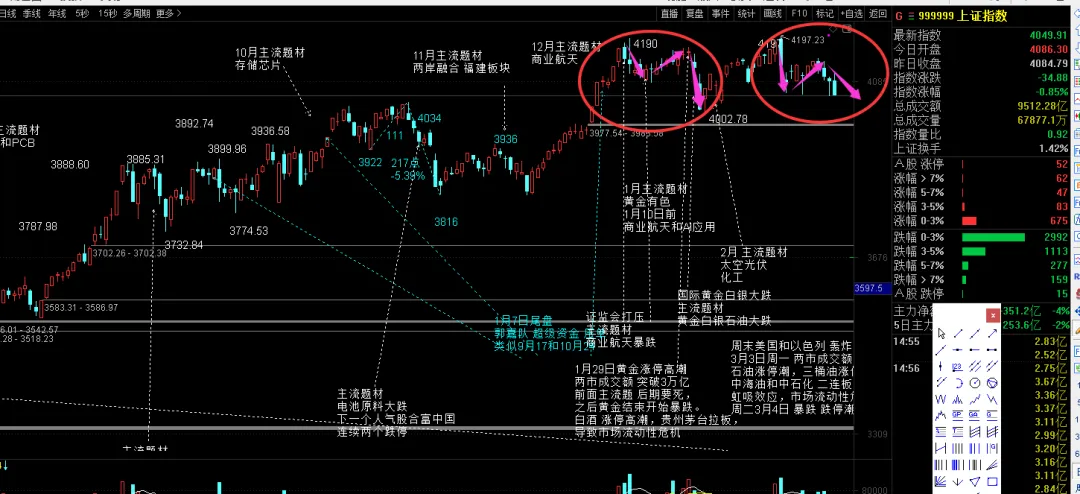 后期市场如何运行