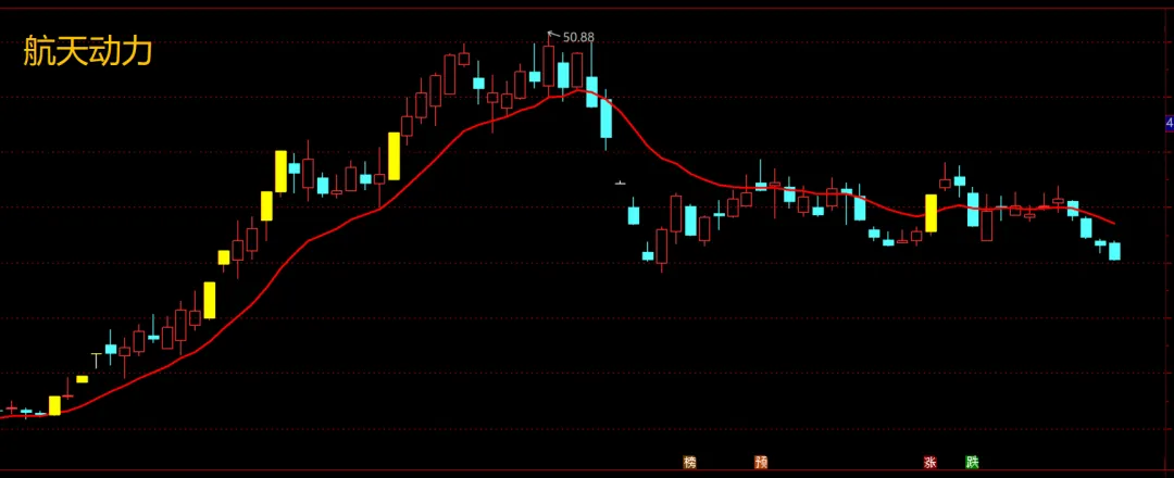 市场走到什么阶段了