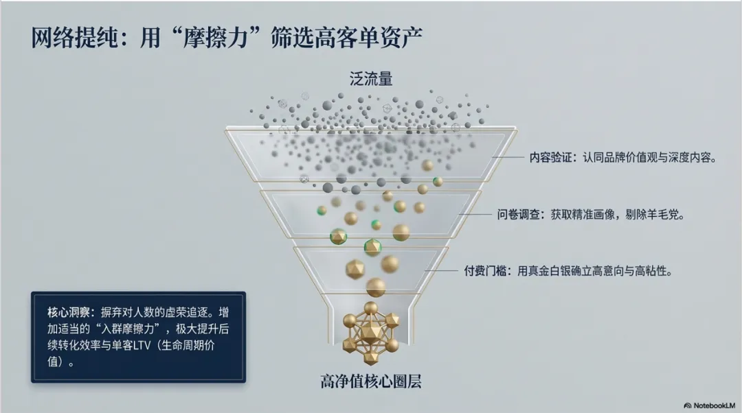 2026海外私域营销:从流量收割到信任资产的战略转型(六步指南)