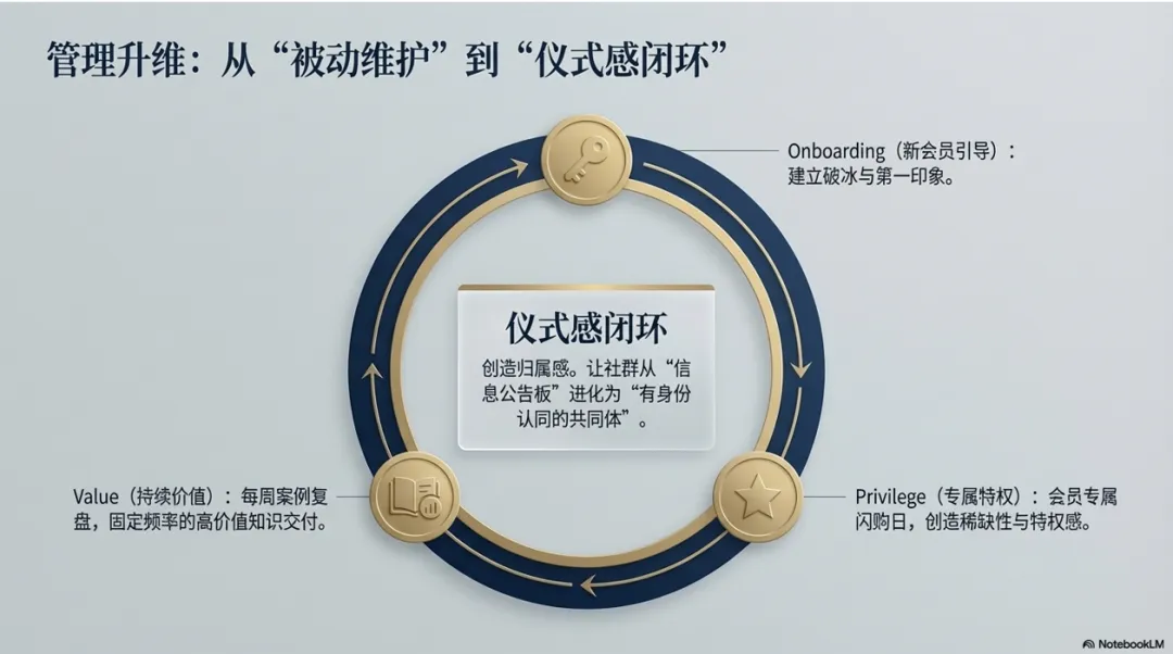 2026海外私域营销:从流量收割到信任资产的战略转型(六步指南)