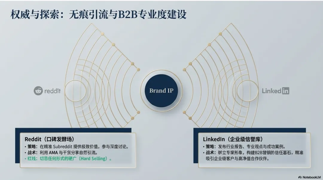 2026海外私域营销:从流量收割到信任资产的战略转型(六步指南)