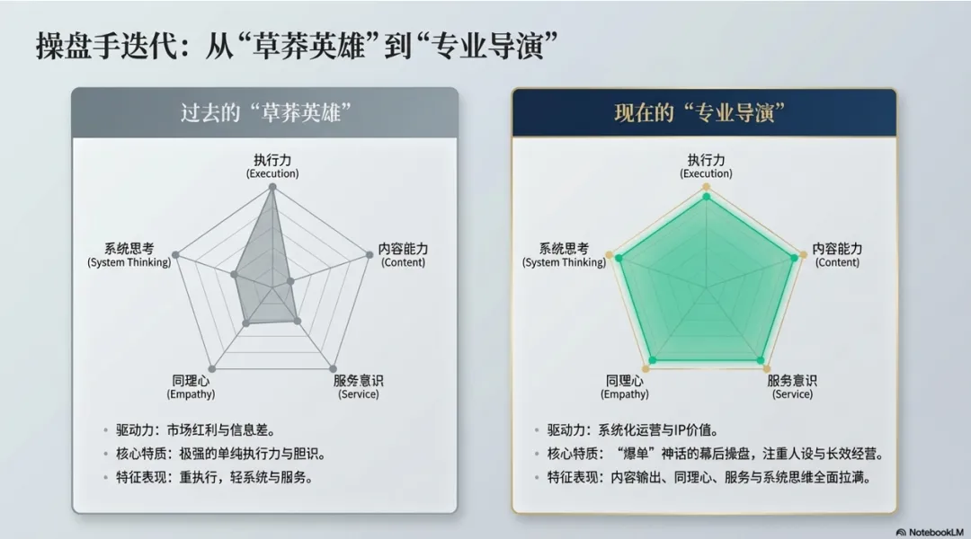 2026海外私域营销:从流量收割到信任资产的战略转型(六步指南)