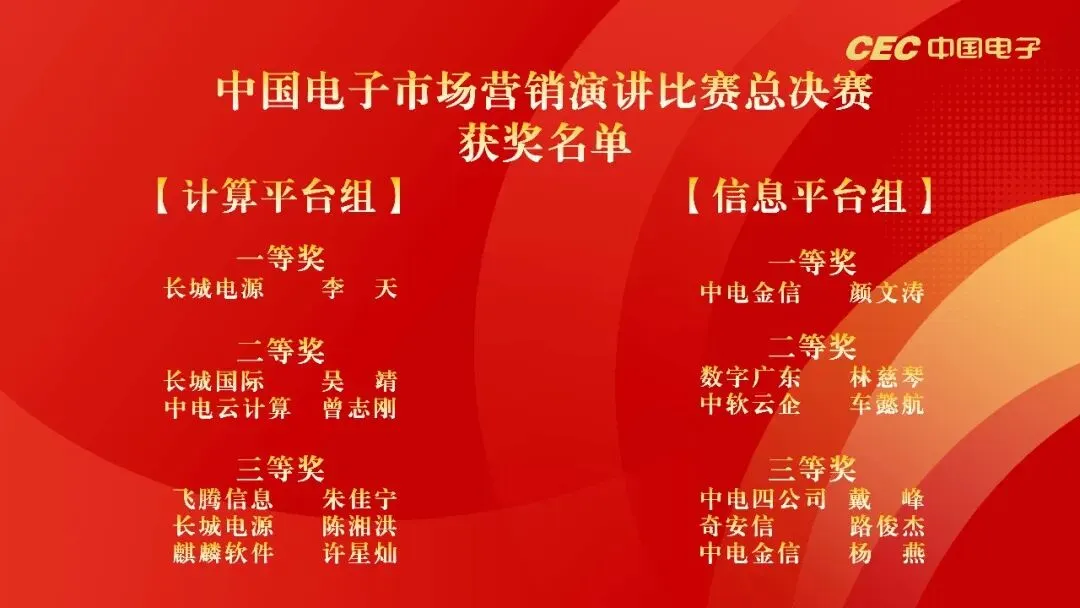 中国电子举办2026年市场营销演讲比赛