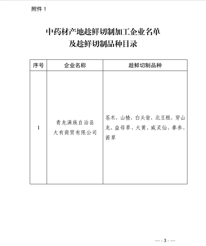 【河北秦皇岛】秦皇岛市市场监督管理局关于发布秦皇岛市第二批中药材趁鲜切制加工企业及新增趁鲜切制品种的公告
