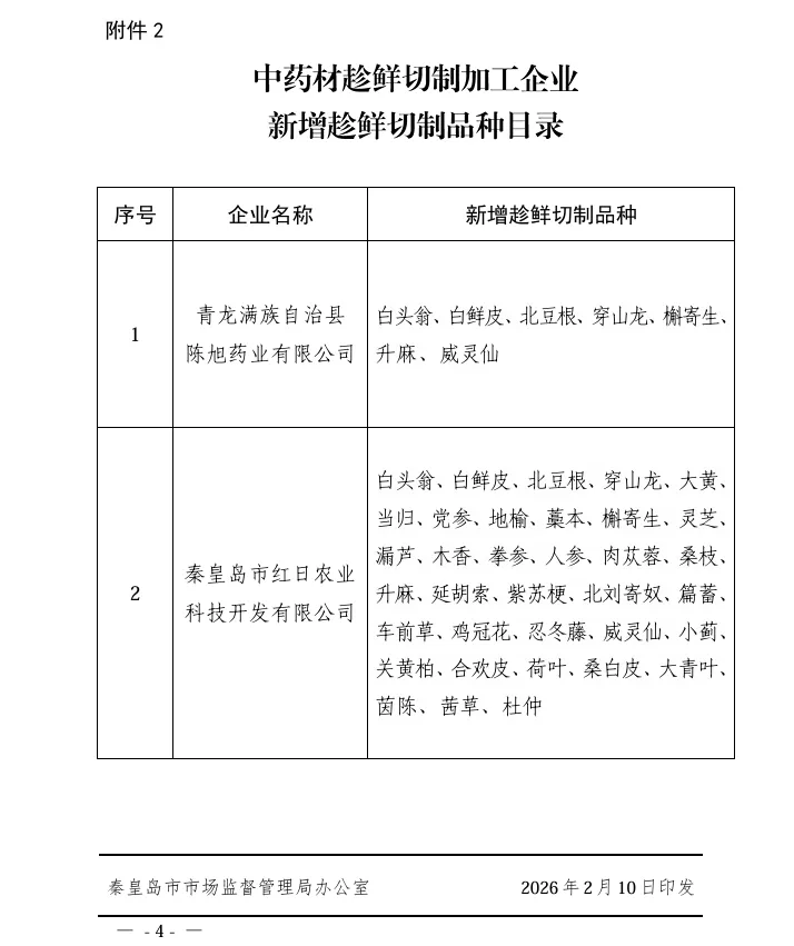 【河北秦皇岛】秦皇岛市市场监督管理局关于发布秦皇岛市第二批中药材趁鲜切制加工企业及新增趁鲜切制品种的公告