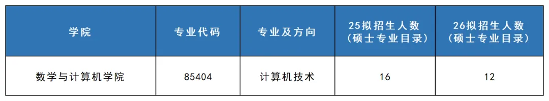 085404计算机技术考研 | 汕头大学报考攻略