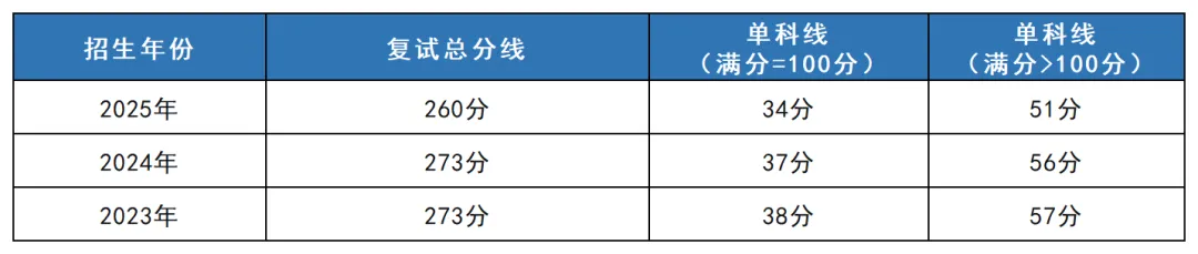 085404计算机技术考研 | 汕头大学报考攻略