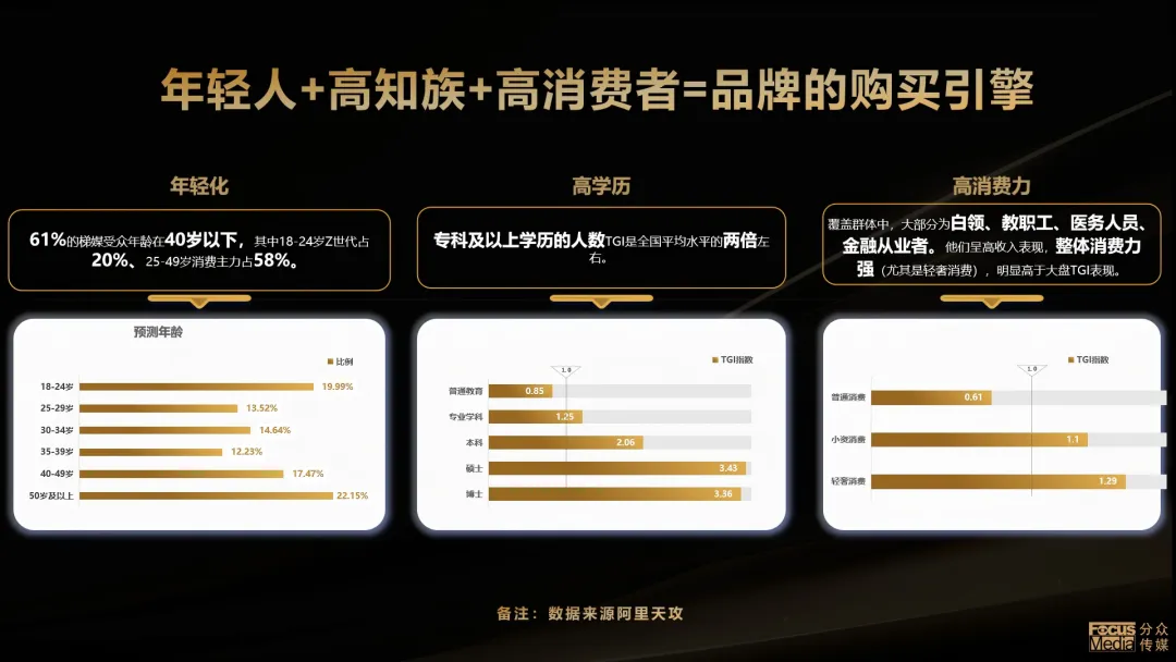 珠宝营销破局!域骉*分众传媒全域联动,高消人群精准触达,为商家开启增长引擎