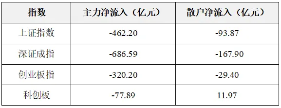数据揭秘——银行、房地产成为市场资金的“避风港”!