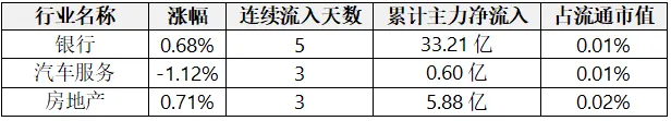 数据揭秘——银行、房地产成为市场资金的“避风港”!