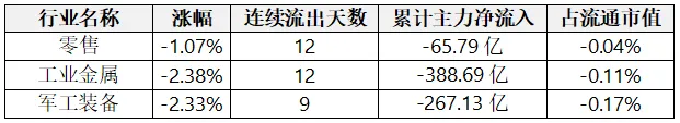 数据揭秘——银行、房地产成为市场资金的“避风港”!