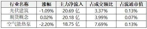 数据揭秘——银行、房地产成为市场资金的“避风港”!