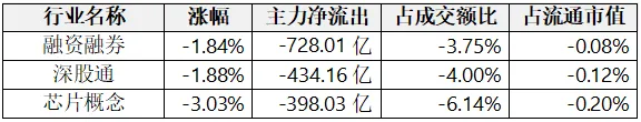 数据揭秘——银行、房地产成为市场资金的“避风港”!