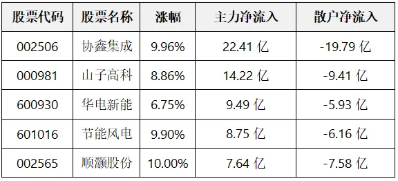 数据揭秘——银行、房地产成为市场资金的“避风港”!