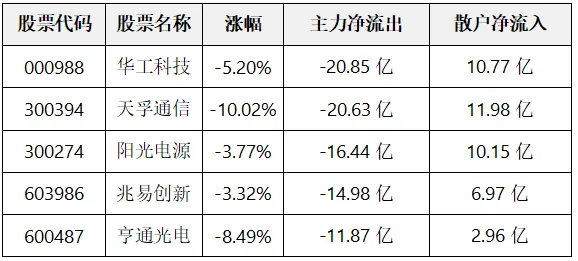 数据揭秘——银行、房地产成为市场资金的“避风港”!