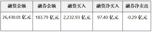 数据揭秘——银行、房地产成为市场资金的“避风港”!