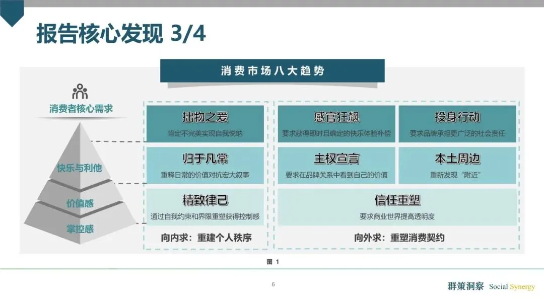 全人消费时代的到来:2026消费市场趋势洞察报告