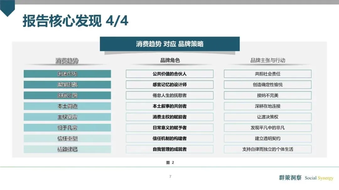 全人消费时代的到来:2026消费市场趋势洞察报告