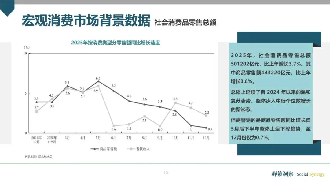 全人消费时代的到来:2026消费市场趋势洞察报告
