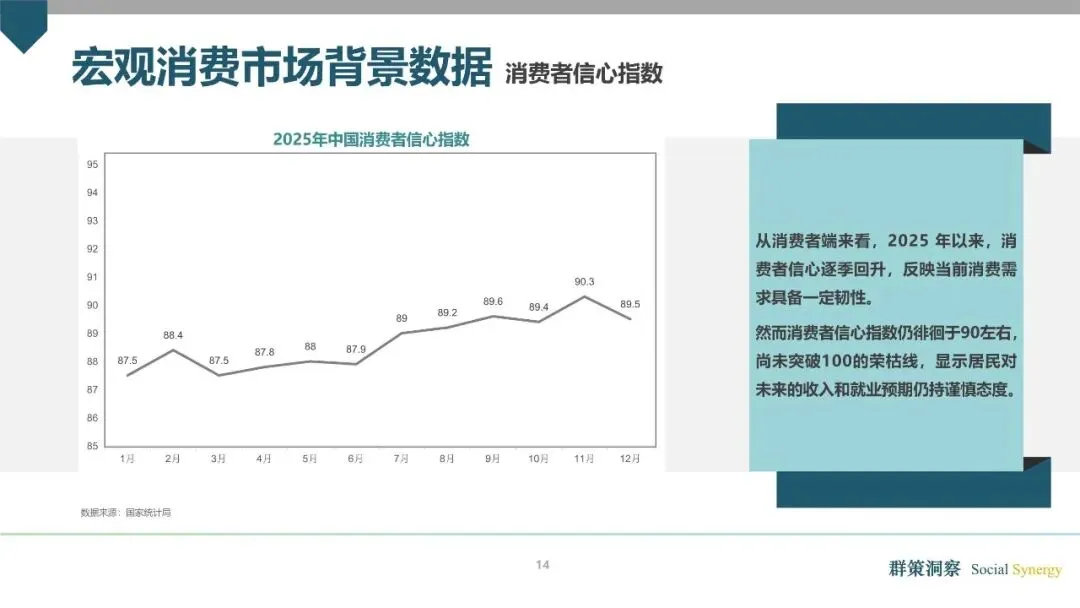 全人消费时代的到来:2026消费市场趋势洞察报告