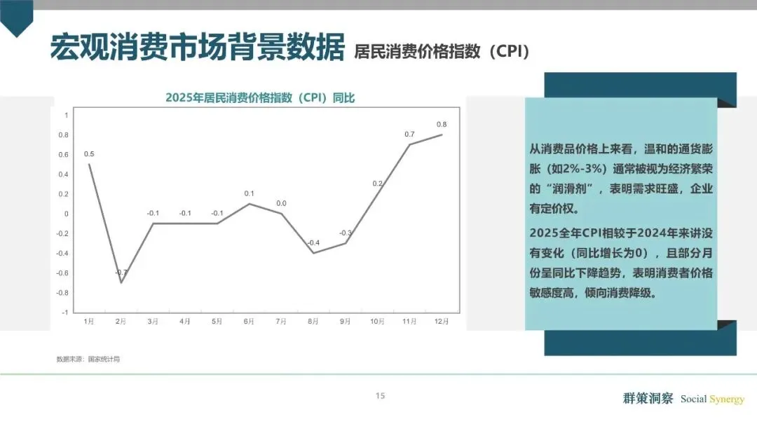 全人消费时代的到来:2026消费市场趋势洞察报告