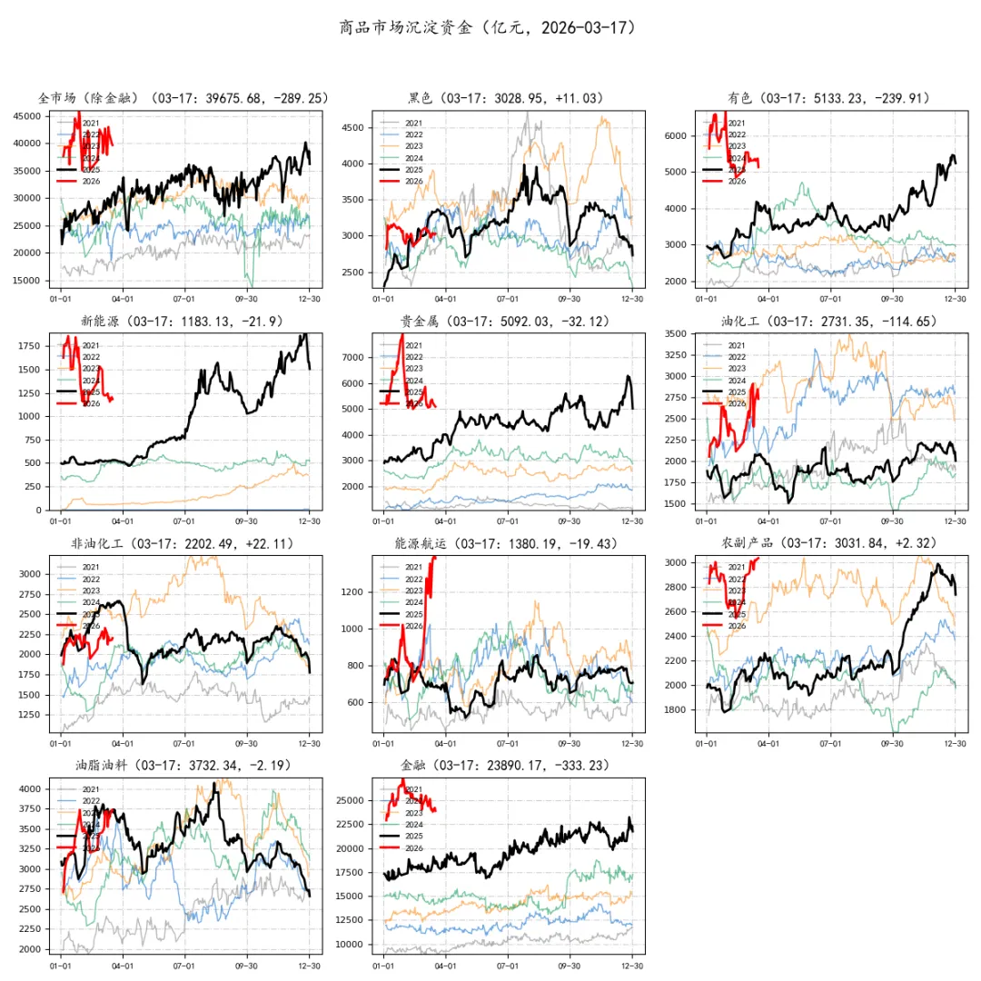 期货市场量价日报(2026-03-17)