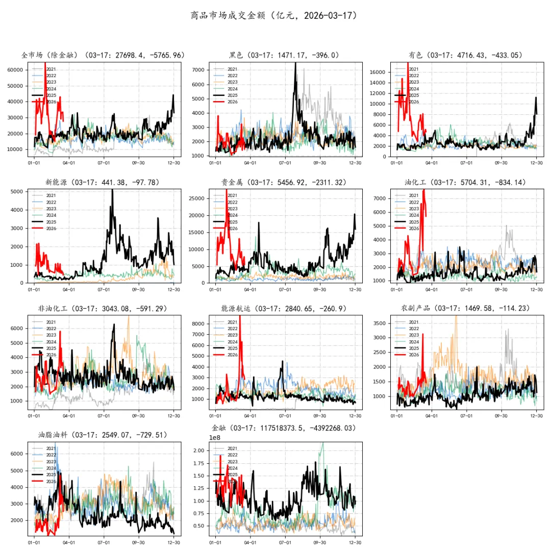 期货市场量价日报(2026-03-17)