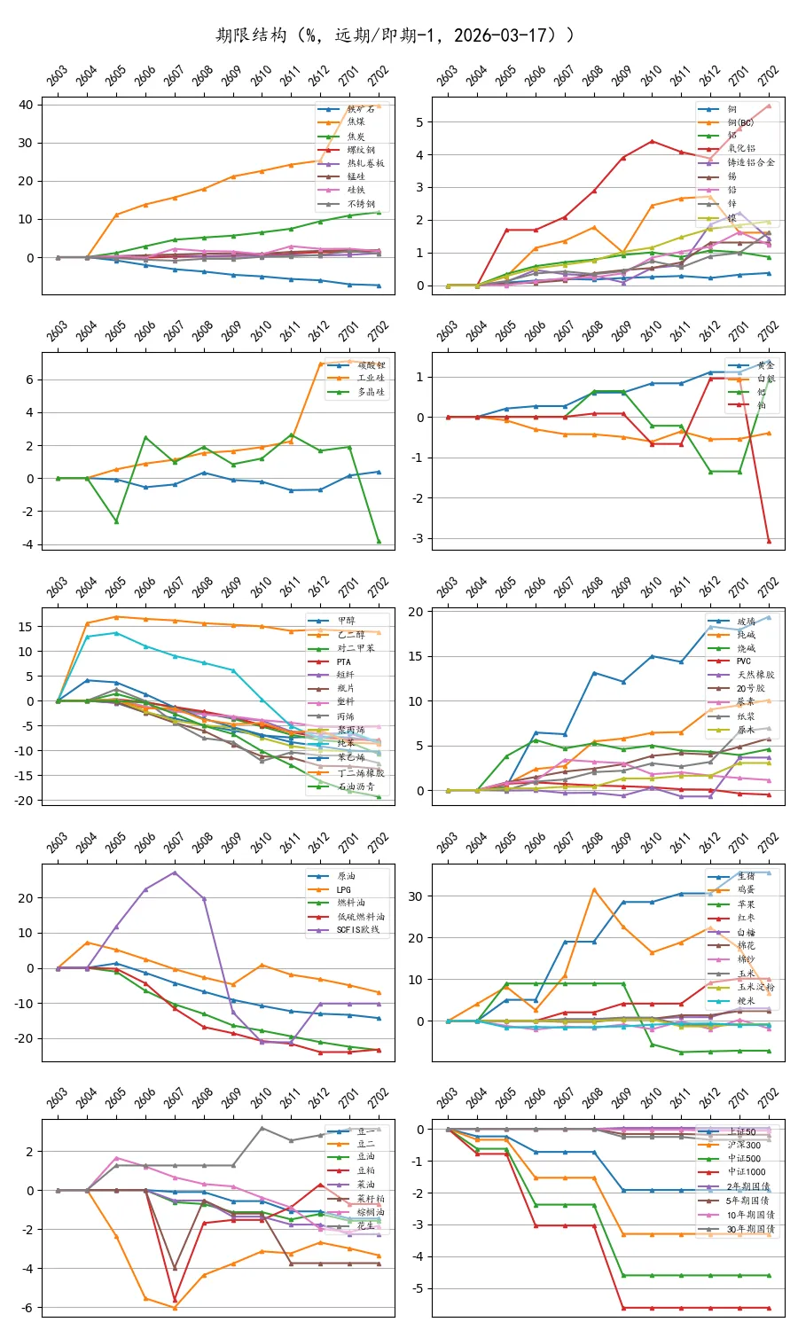 期货市场量价日报(2026-03-17)
