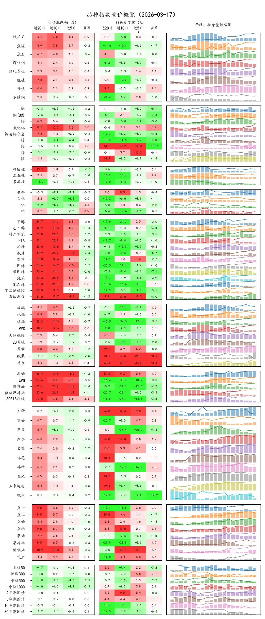 期货市场量价日报(2026-03-17)