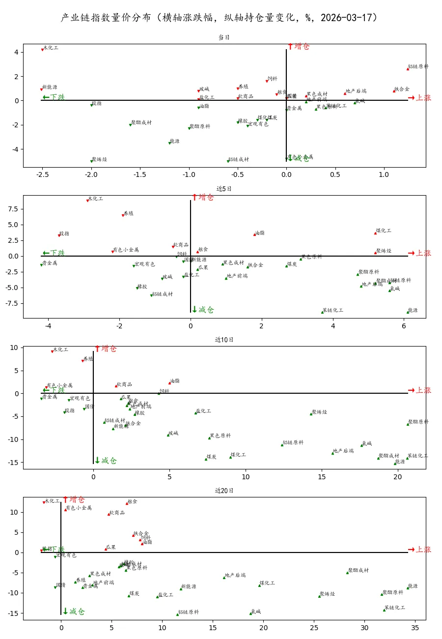 期货市场量价日报(2026-03-17)