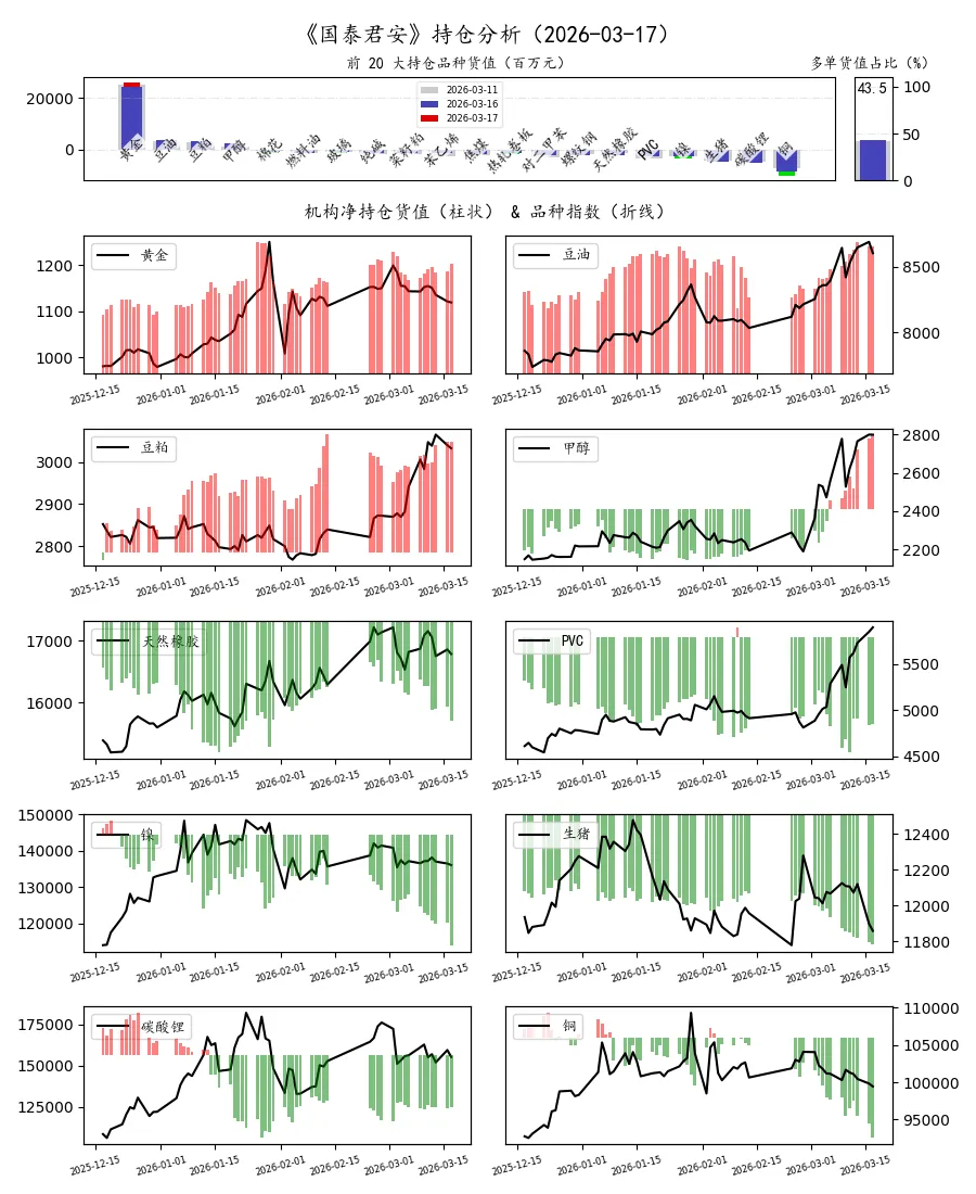 期货市场量价日报(2026-03-17)